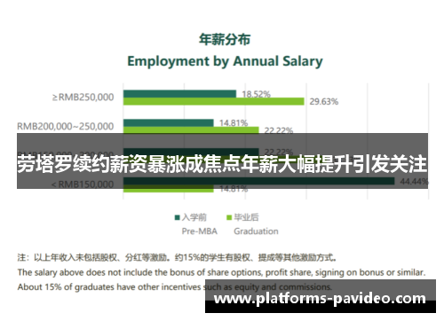 劳塔罗续约薪资暴涨成焦点年薪大幅提升引发关注
