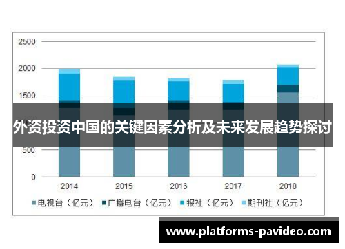 外资投资中国的关键因素分析及未来发展趋势探讨