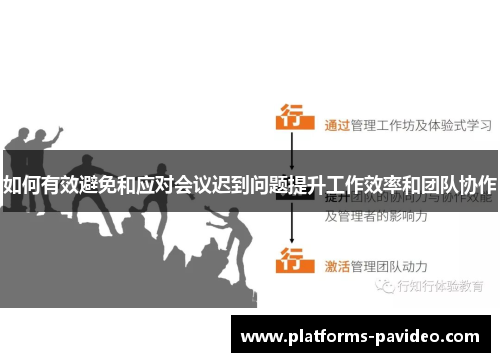 如何有效避免和应对会议迟到问题提升工作效率和团队协作