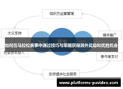 如何在马拉松赛事中通过技巧与策略获得额外奖励和优胜机会
