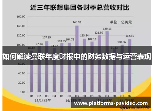 如何解读曼联年度财报中的财务数据与运营表现