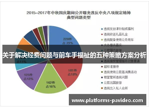 关于解决经费问题与前车手福祉的五种策略方案分析