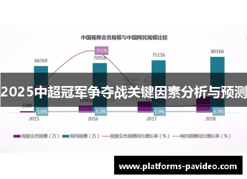 2025中超冠军争夺战关键因素分析与预测