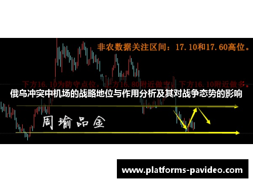 俄乌冲突中机场的战略地位与作用分析及其对战争态势的影响