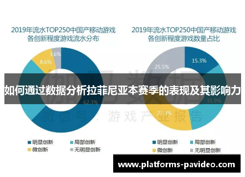 如何通过数据分析拉菲尼亚本赛季的表现及其影响力