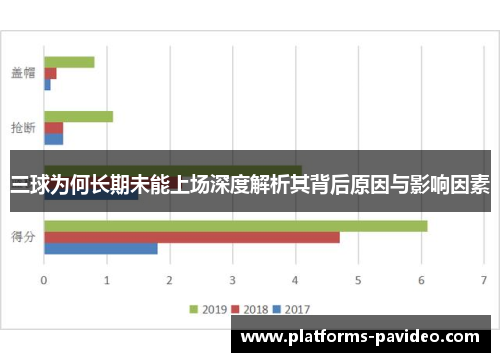 三球为何长期未能上场深度解析其背后原因与影响因素
