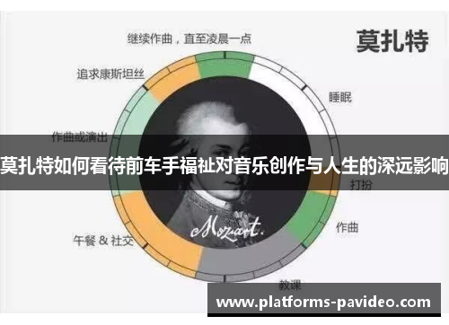 莫扎特如何看待前车手福祉对音乐创作与人生的深远影响