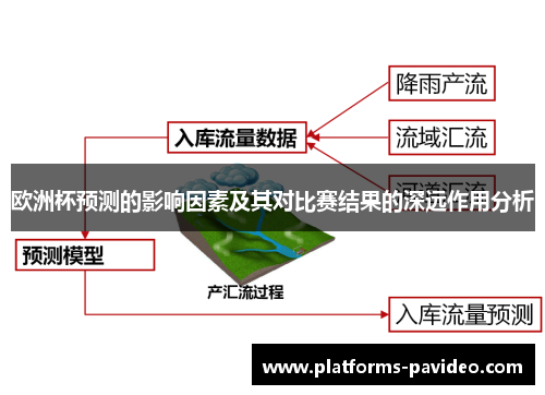 欧洲杯预测的影响因素及其对比赛结果的深远作用分析