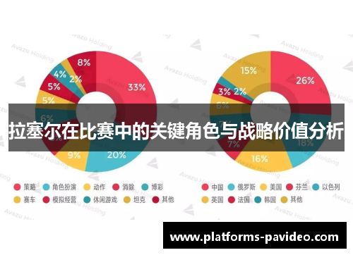 拉塞尔在比赛中的关键角色与战略价值分析