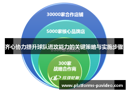 齐心协力提升球队进攻能力的关键策略与实施步骤