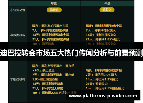 迪巴拉转会市场五大热门传闻分析与前景预测