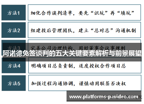 阿诺德免签谈判的五大关键要素解析与前景展望 阿诺德免签谈判的五大关键要素解析与前景展望