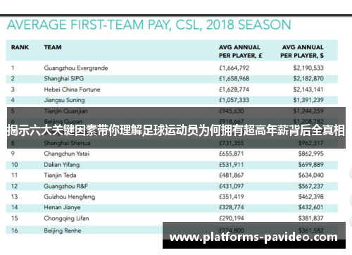揭示六大关键因素带你理解足球运动员为何拥有超高年薪背后全真相 揭示六大关键因素带你理解足球运动员为何拥有超高年薪背后全真相