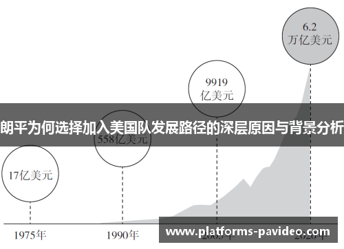 朗平为何选择加入美国队发展路径的深层原因与背景分析