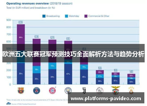 欧洲五大联赛冠军预测技巧全面解析方法与趋势分析