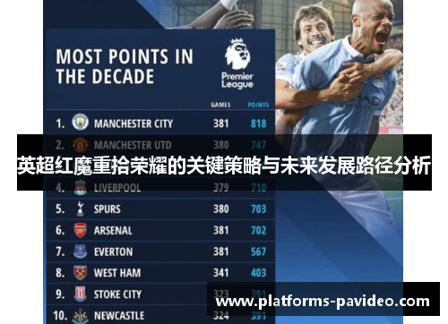 英超红魔重拾荣耀的关键策略与未来发展路径分析